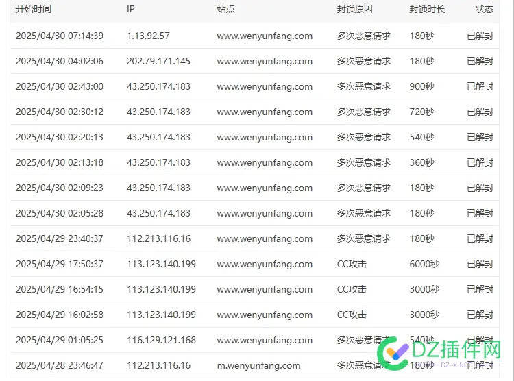 宝塔Nginx免费防火墙确实不错的啊 宝塔nginx防cc,宝塔nginx403