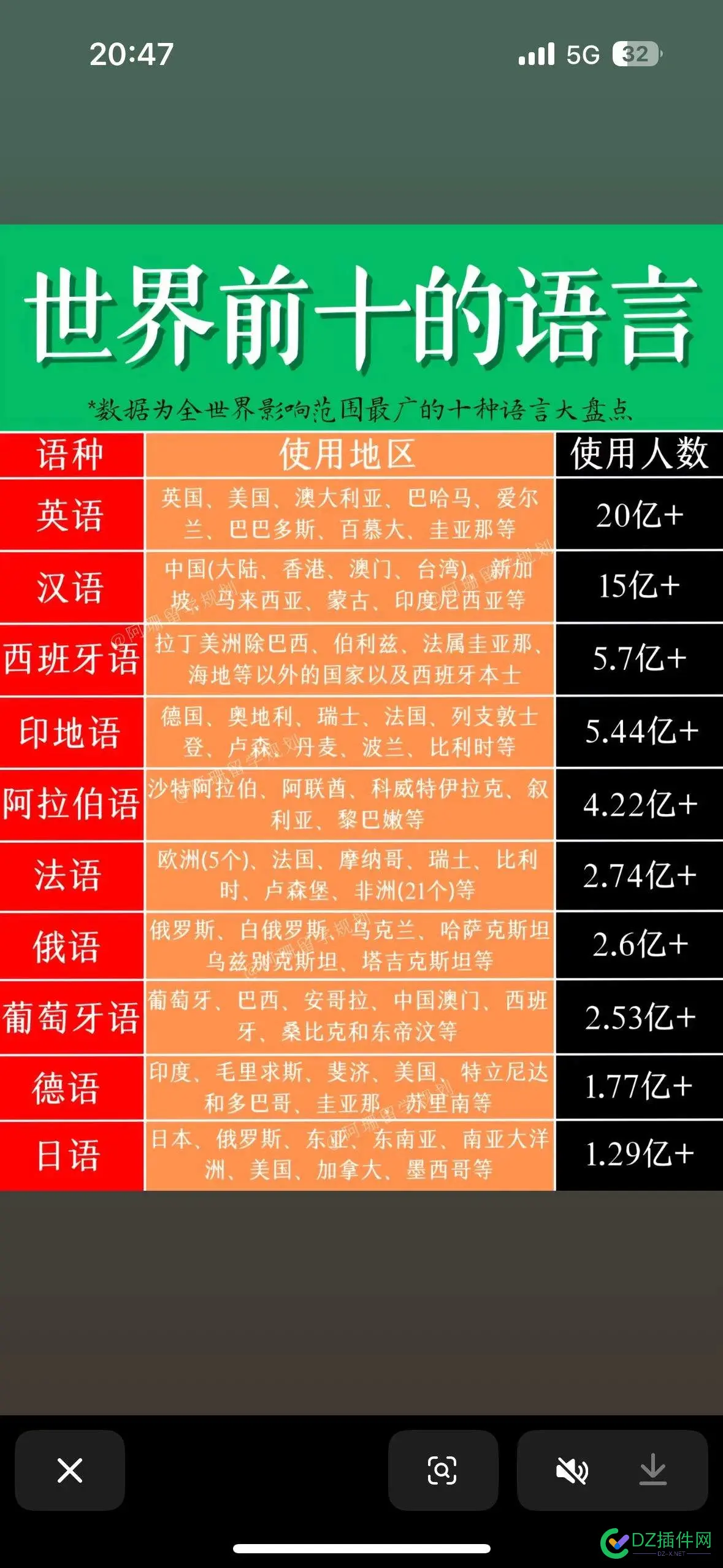 下面做西班牙语 不做英文 英文竞争太大了 西班牙语bueno