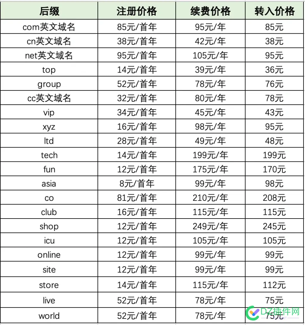 抓紧续费：阿里云2025年5月7日域名调价公告 域名,汇率,阿里云,2025年,合规