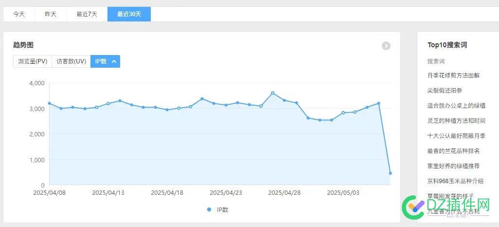 这种站值多少钱呐？ 这种,少钱,站值,来源,不下