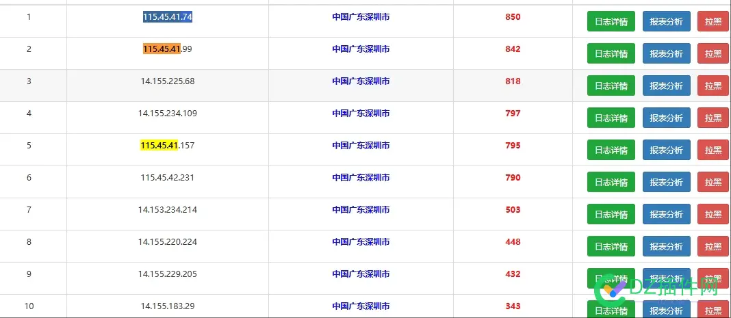 谁禁止了这些垃圾跑爬虫啊 禁止,这些,垃圾