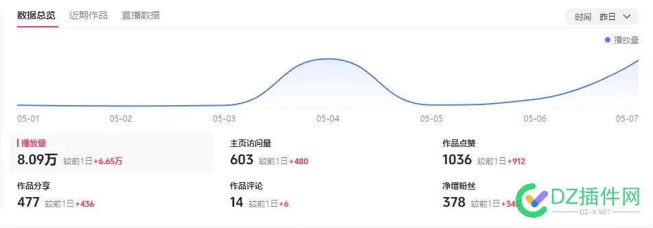 自媒体创业日记-20250508 创业 自媒体