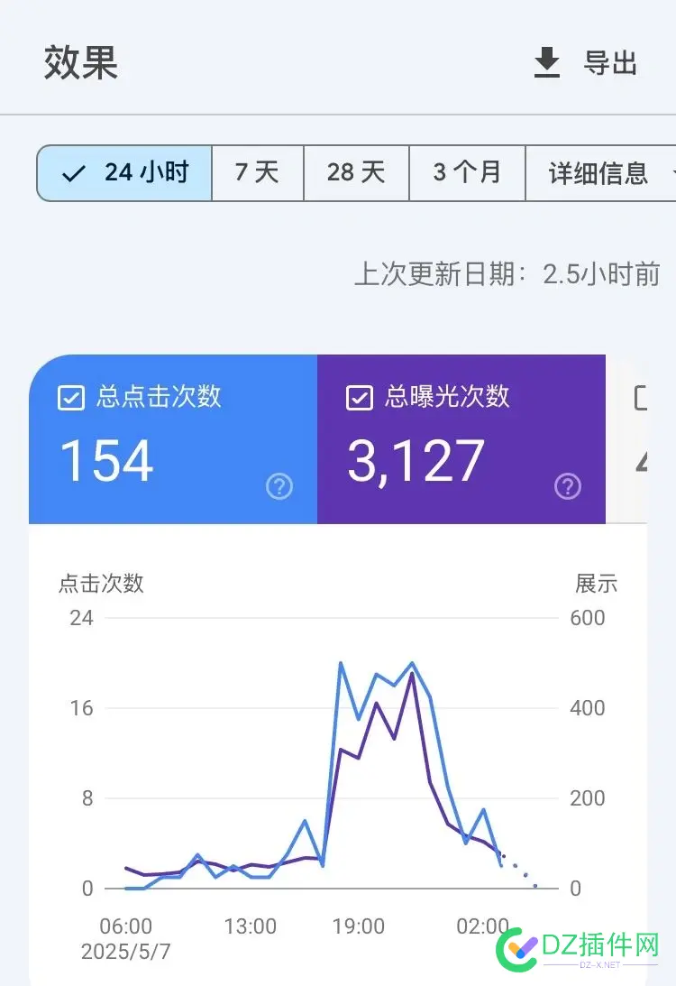 英文站第6天，小小爆发了一下 英文,6天,小小,爆发,一下