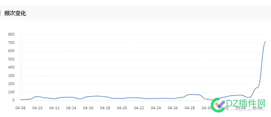 抓取频次突然增加了，会不会焕发第二春？ 抓取频率