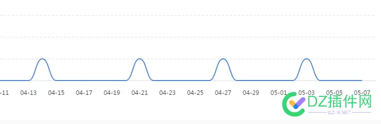 百度一周来抓取一次是什么情况？ 86038,一周,抓取,德行,情况