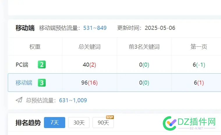 360感觉没啥流量啊 360的流量,360p流量