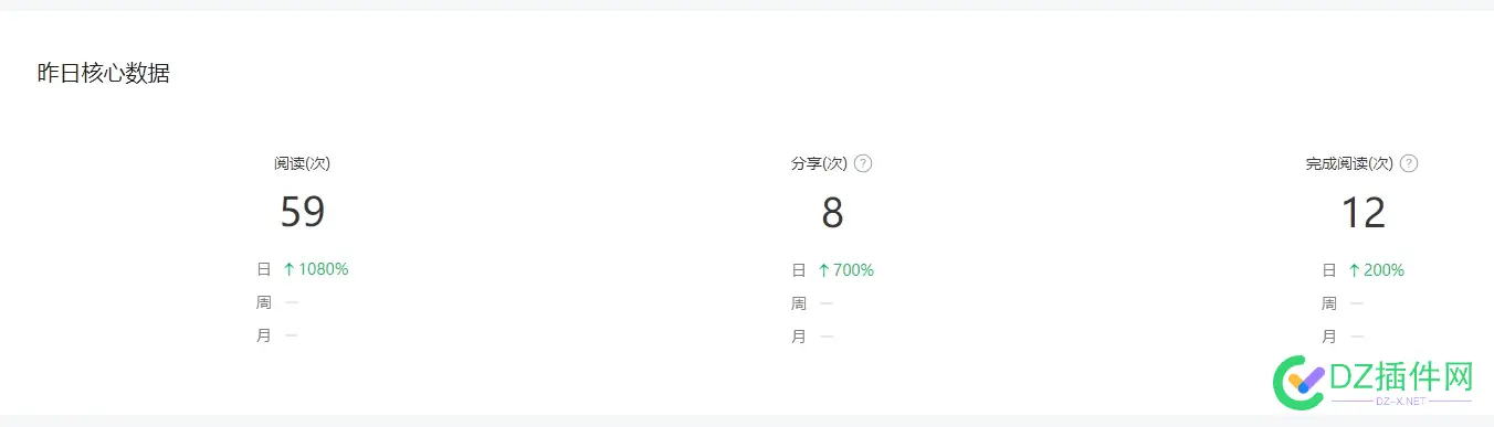 记录我的公众号数据-25.5.9日更新 粉丝21人！ 21,2025年,9日,8日