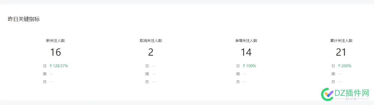 记录我的公众号数据-25.5.9日更新 粉丝21人！ 21,2025年,9日,8日