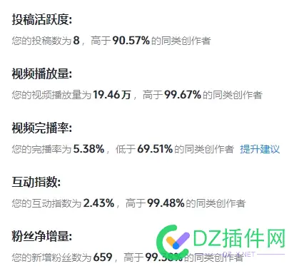 自媒体创业日记-20250509 创业 自媒体