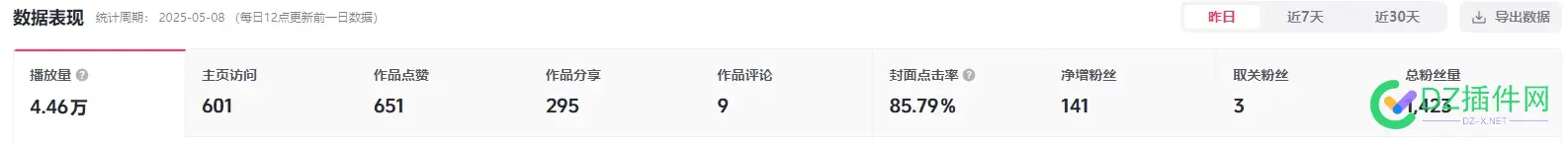 自媒体创业日记-20250509 创业 自媒体