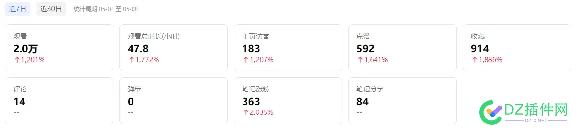 自媒体创业日记-20250509 创业 自媒体