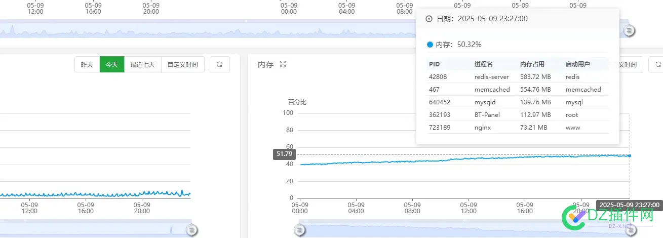 没特殊要求用Mysql5.5还是不错的，确实省资源 4G,Mysql,86103,86102