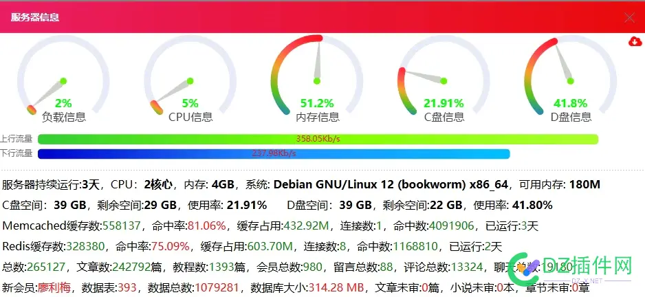 没特殊要求用Mysql5.5还是不错的，确实省资源 4G,Mysql,86103,86102