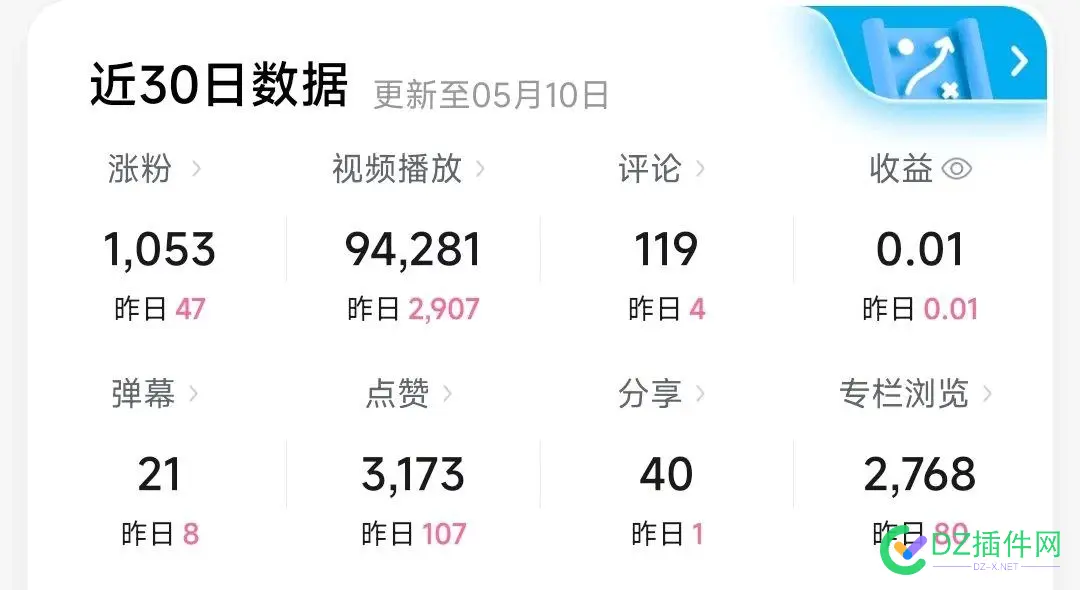 视频近三千播放的收益情况 8620086201,再接再厉,同志,革命,收益