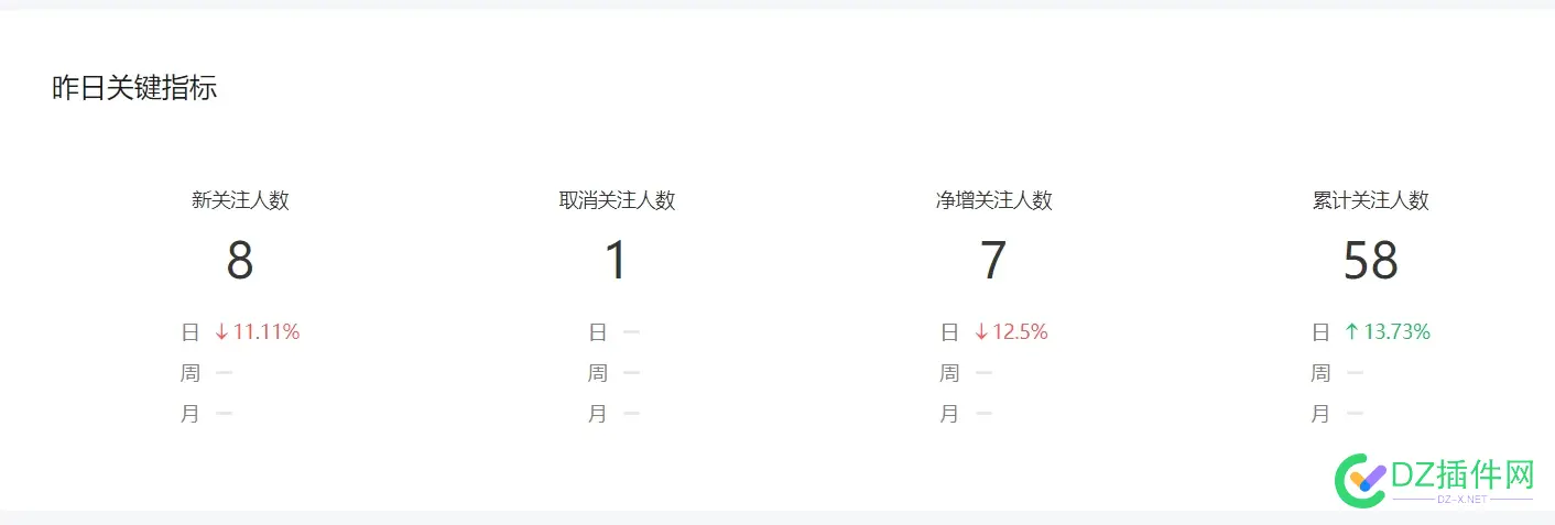 记录我的公众号数据-25.5.12日更新 粉丝58人！ 58,12日,86207,更新
