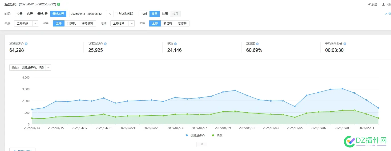 不吹不黑，做了两个月多的游戏下载站，这数据当如何看待 如何,做了,看待,下载站,数据