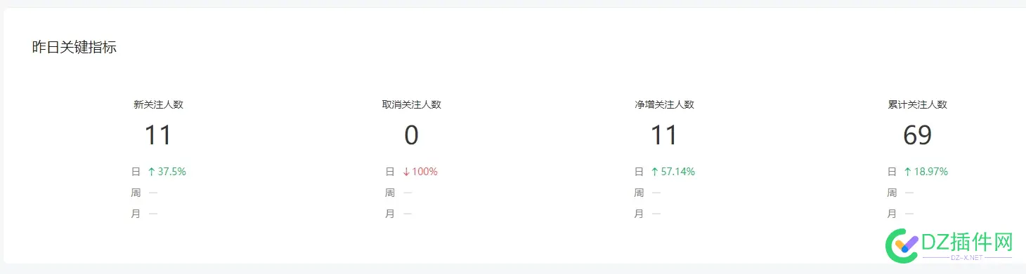 记录我的公众号数据-25.5.13日更新 粉丝69人！ 