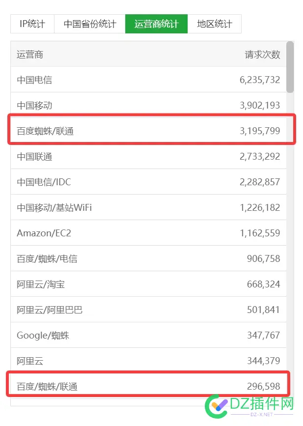 400多万条蜘蛛，也不咋放收录，啥子情况呢？ 一万只蜘蛛,二万只蜘蛛,100只蜘蛛,百万蜘蛛