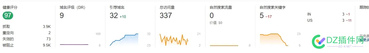 外贸网站如果不做谷歌推广有发展吗？ 4-6,SEO,优化,网站,谷歌