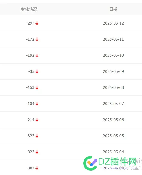 百度索引量连续掉了一个月，还能坚持多久？ 百度索引下降