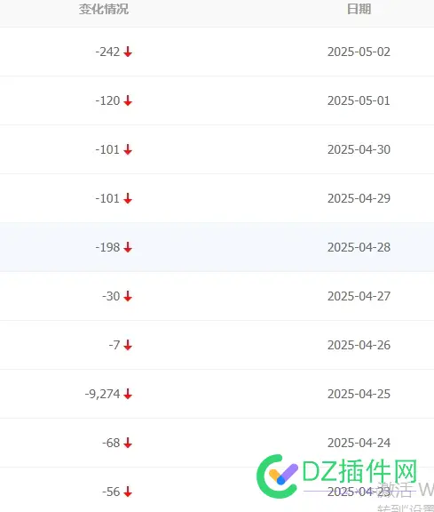 百度索引量连续掉了一个月，还能坚持多久？ 百度索引下降