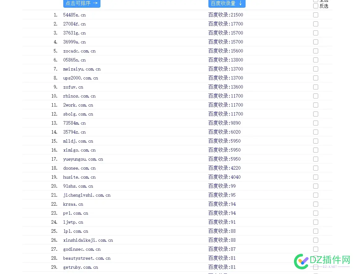 来研究一下 这些没BA的站 怎么百度收录那么多？？？ 2021百度不收录