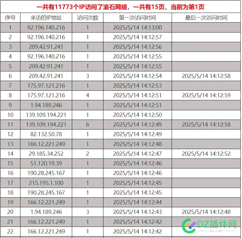 监测到大量IP，是怎么回事？ ip监测工具