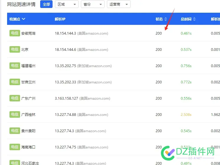 劳烦大伙帮忙我看看这个域名在各地访问情况，谢谢 要看域名2021,在线域名查看,域名 china,域名66728