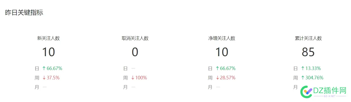记录我的公众号数据-25.5.15日更新 粉丝85人！ 86384,85,15日,更新