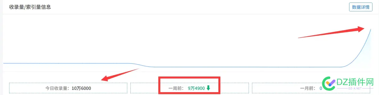 好消息，百度放收录了，赶快去看一下。 