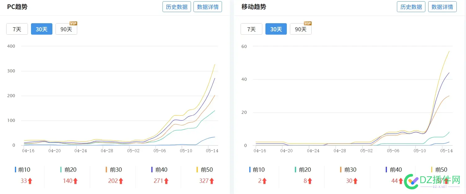 好消息，百度放收录了，赶快去看一下。 