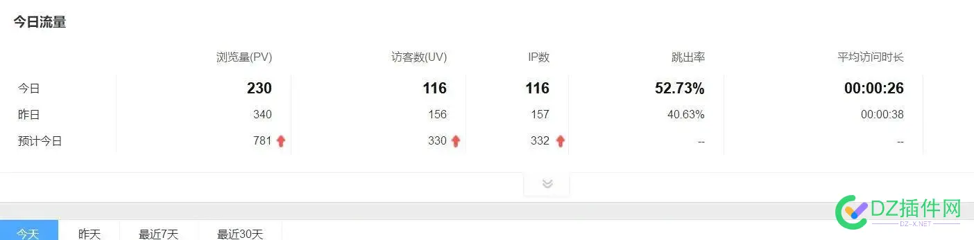 bing还是很给力的啊 bing,还是,首页,文章,一篇