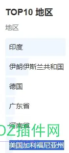 今天竟然有很多境外的流量，印度，伊朗伊斯兰共和国，德国还有美国加利福尼亚州 今天,共和国,尼亚,利福,美国