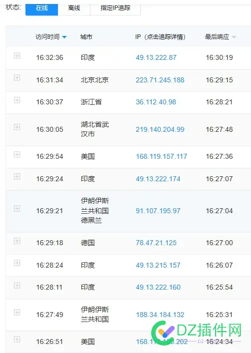 今天竟然有很多境外的流量，印度，伊朗伊斯兰共和国，德国还有美国加利福尼亚州 今天,共和国,尼亚,利福,美国