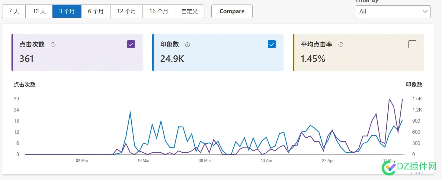 企业站，做百度不如做bing了 百度企业建站