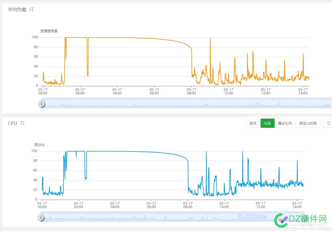 做个网站还有人天天搞偷袭 做网站找我,搞网站赚钱吗,一直做的网站,想做个网站,做出网站