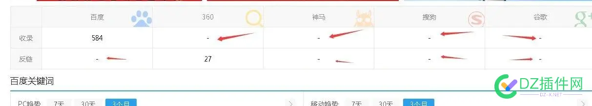 爱站也是荒废状态了，半死不活 爱站平台,爱站怎么用