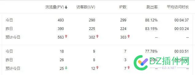 这点流量在社区里是什么水平？ 社区 流量