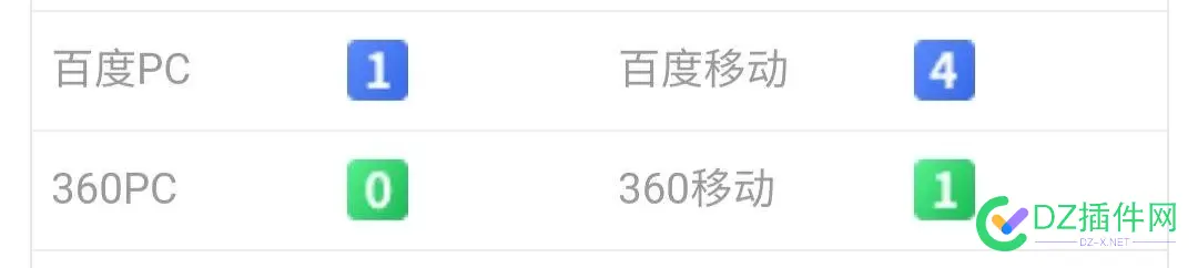 前天做的新站，坐等收录排名 