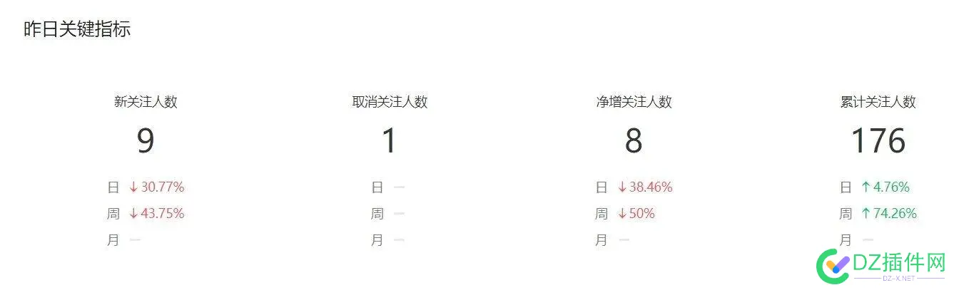 记录我的公众号数据-25.5.22日更新 粉丝177人！ 