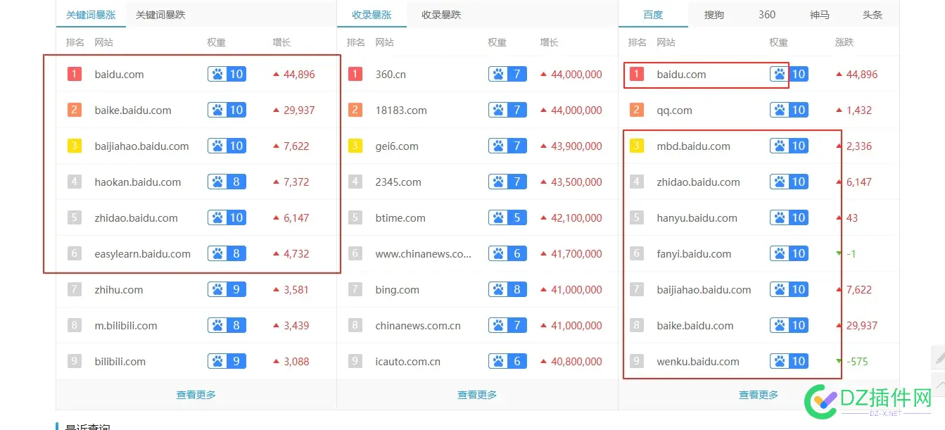 这百度也是越来越牛了 这个百度的,百度很牛吗,百度很强吗
