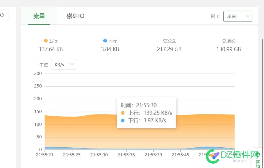 UCloud太坑爹，买的香港轻量，30M峰值带宽，只有1Mbps 香港 ucloud,限制,香港