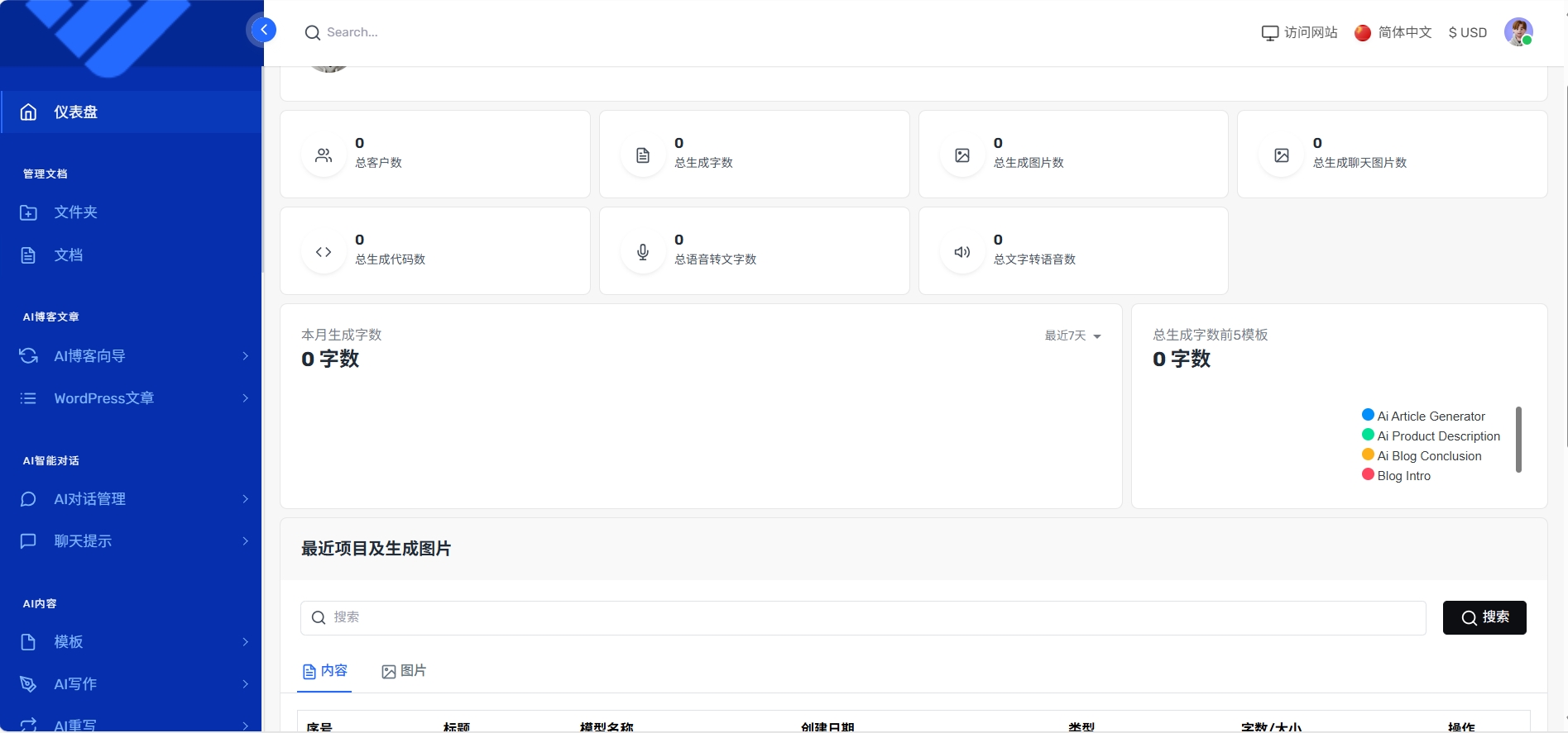 Writerap中文 - envato market源码市场热门的智能体AI全功能版整站php源码下载AI WordPress集成AI聊天AI语音视频等支持deepseek AI,人工智能,SEO,聊天,社交
