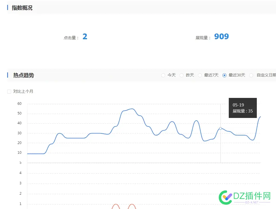 还有5天空间到期，一年99，感觉没一点点动力了 空间还有几天