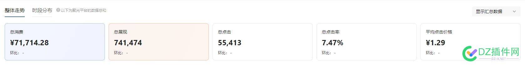 小红书投1W产50万 小红书投放roi