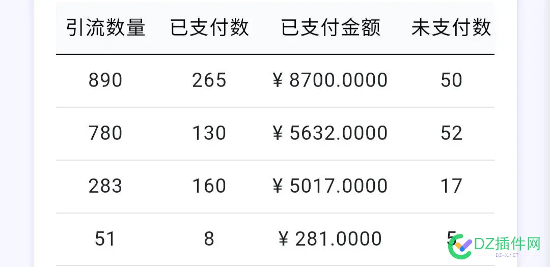 网站一年左右的收入，还可以吧 