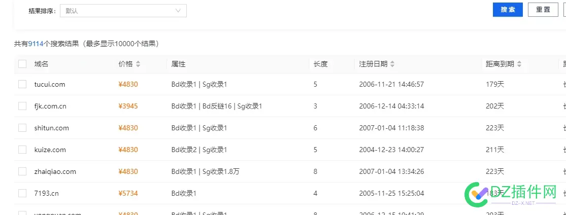 域名续费越来越贵那些手里有10000个域名还能赚钱吗 域名续费多钱,域名花钱吗