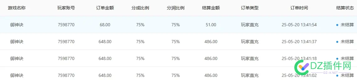 互联网项目，这个分润比例如何？ 互联网分钱,互联网利润