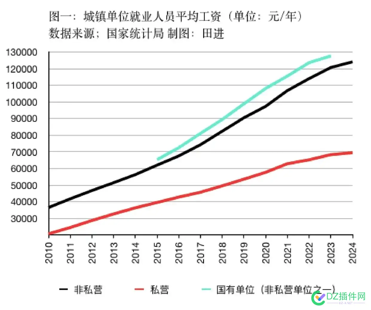 稳定增长但差距逐渐扩大 稳定与增长
