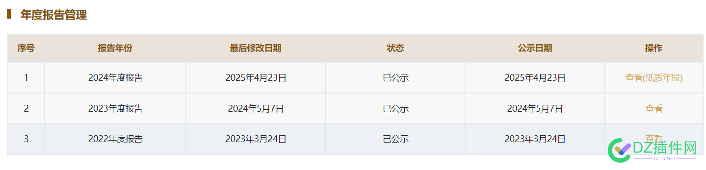 年报不需要填报呀，都自动给我报了。。。 年报填了信息